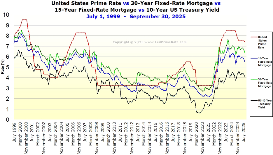 فشار انرژی، ابهام فدرال رزرو و دلار ضعیف