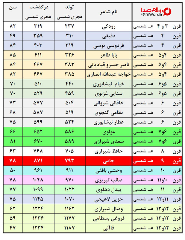 اینها بدنبال معنای واقعی بودند...