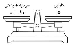 تشریح معادله حسابداری