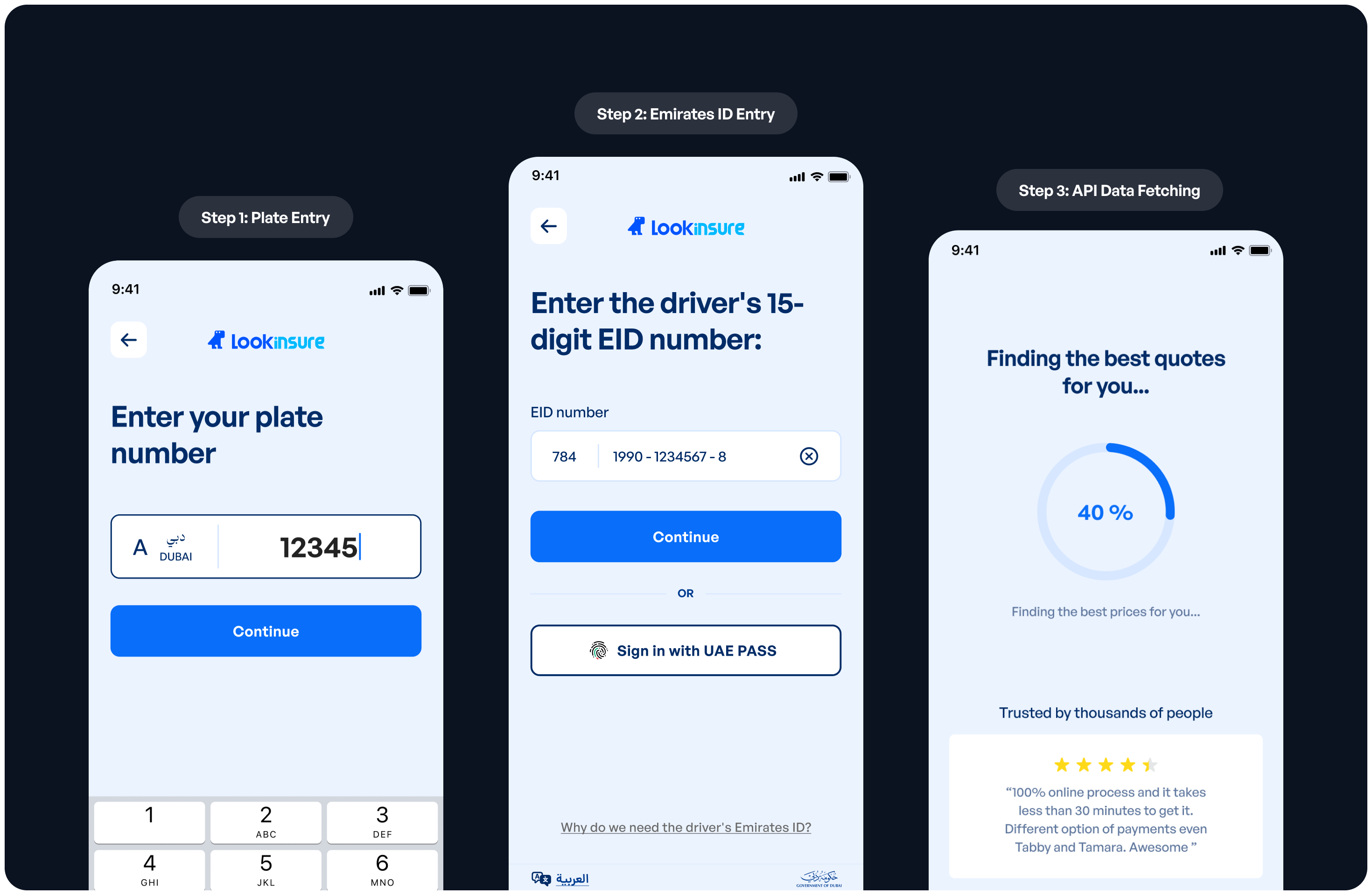 فرآیند استعلام قیمت