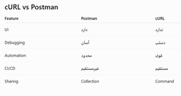 Exporting cURL of Request (Postman)