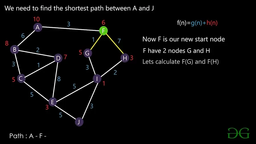 الگوریتم های جستجو یا Search Algorithms