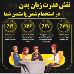 آموزش فن بیان  ((زبان بدن))