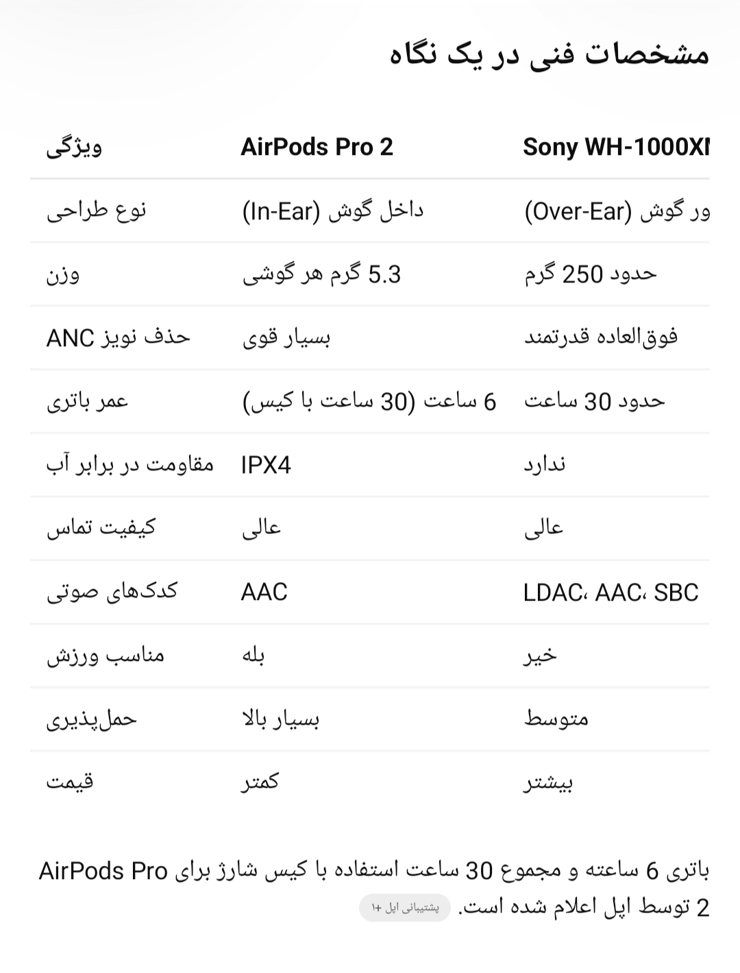 مقایسه