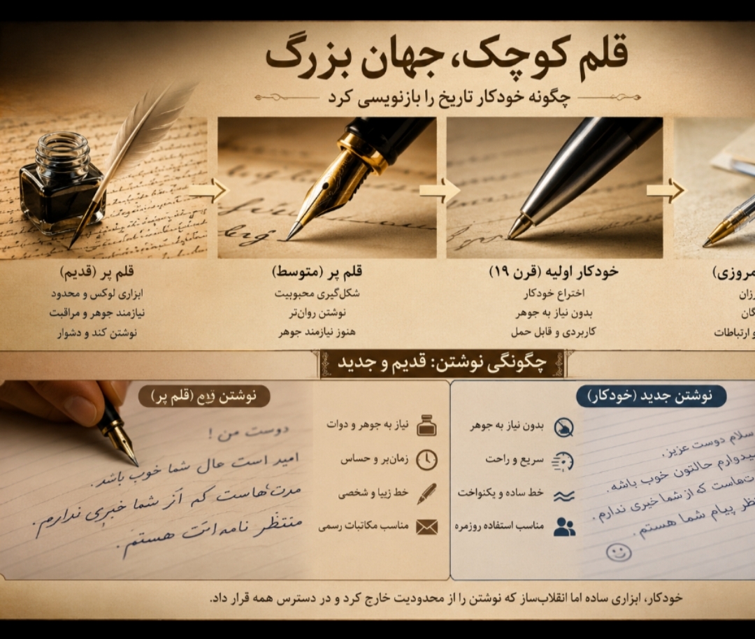 قلم پر،خودکار