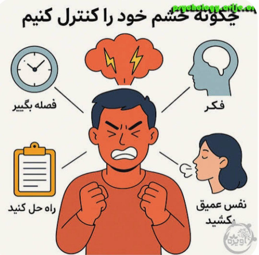 صفحه ۳: توقف و نفس عمیق - اولین گام برای کنترل خشم