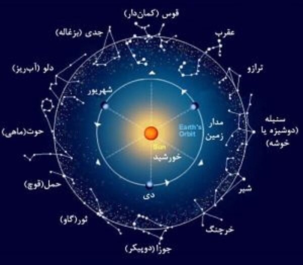 آشنایی با نجوم در ادبیات