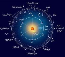آشنایی با نجوم در ادبیات