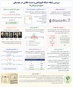 بررسی  نسبت طلایی در موسیقی