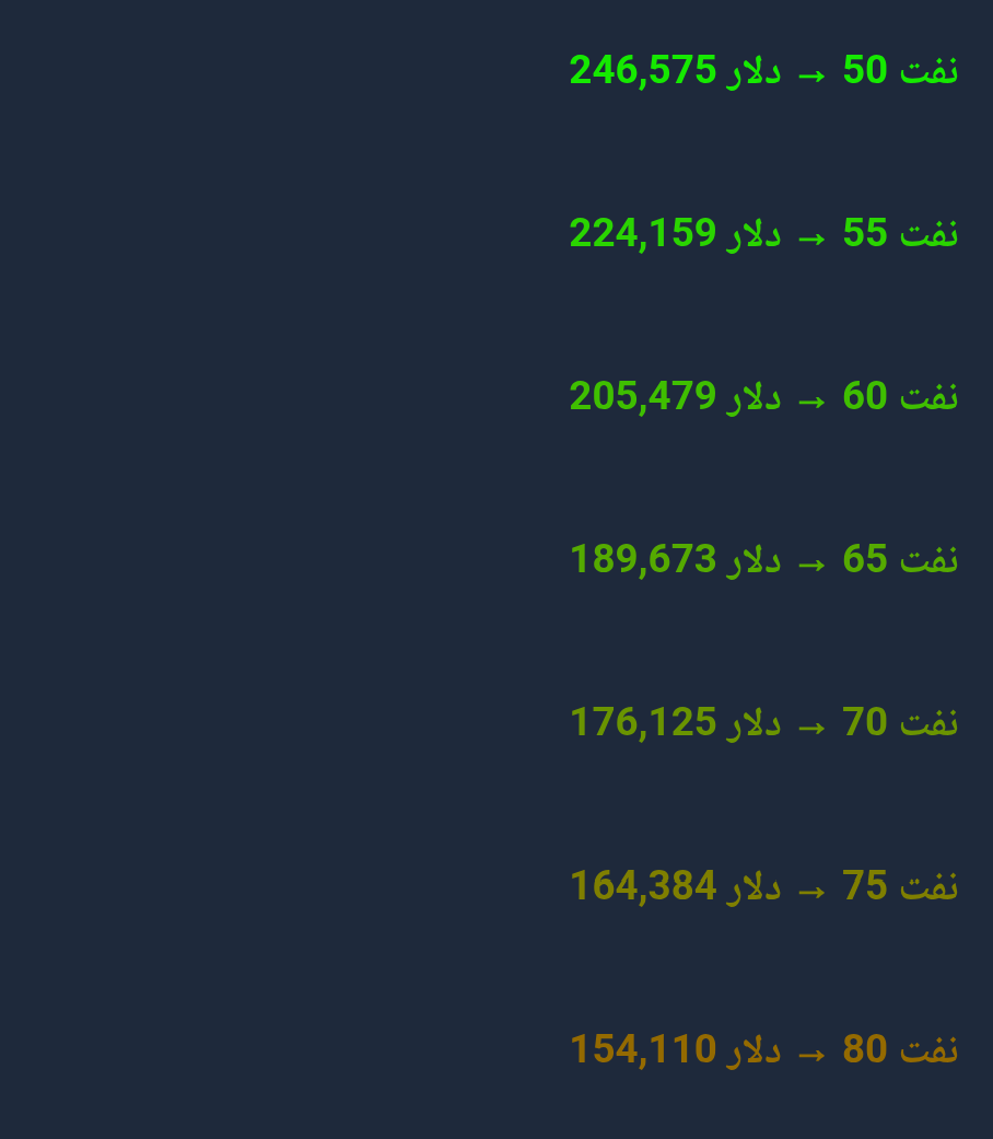 برآورد اندیشه برای پایان ۱۴۰۵
