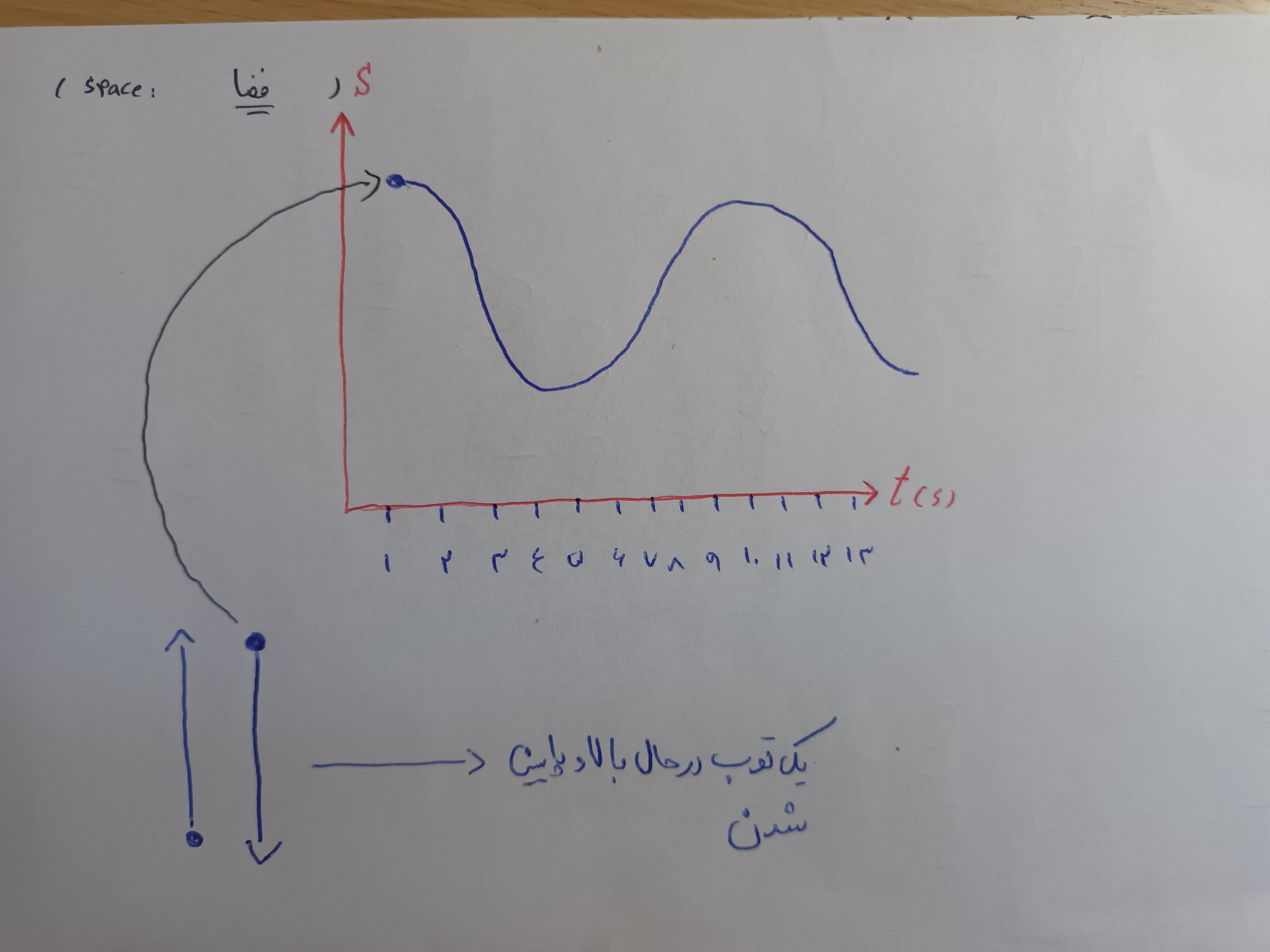 توپ فقط بالا و پایین نمیشه بلکه در محور زمان رو به جلو هم حرکت میکنه...!