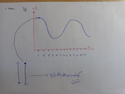 درحال گردشم ولی نه اونطوری...