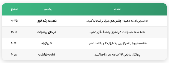 نتیجه ارزشیابی