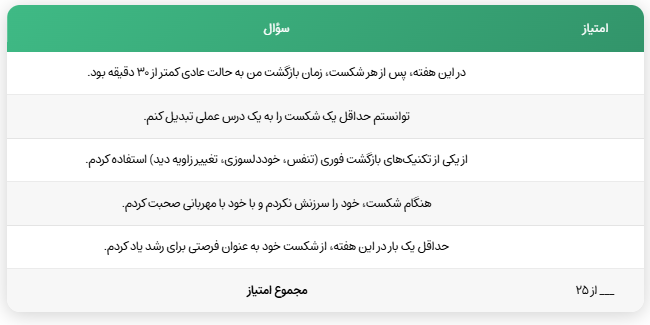شاخص تاب آوری