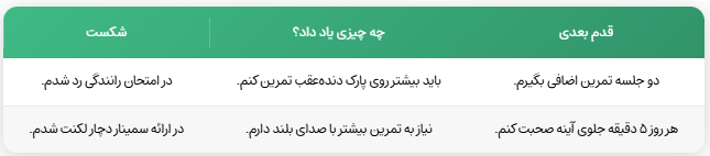 شکست هوشمندانه
