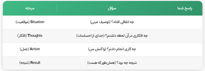 مدل STAR