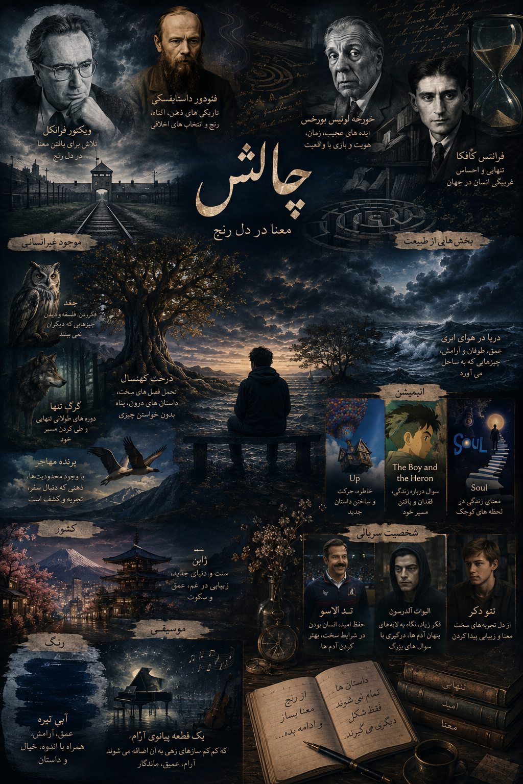 من از دید هوش مصنوعی🤖