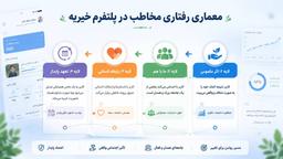 معماری رفتاری مخاطب پلتفرم‌های خیریه