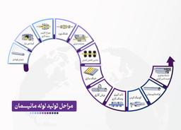 لوله مانیسمان چگونه تولید میشود؟(پشت صحنه کارخانه)