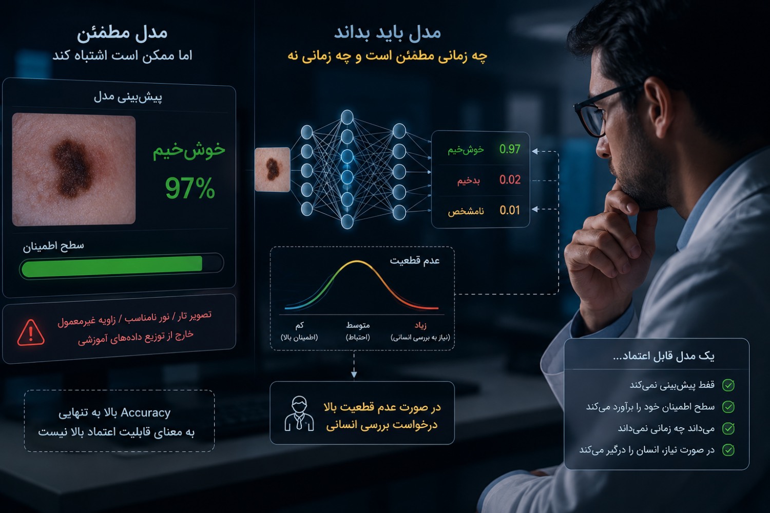 وقتی هوش مصنوعی «مطمئن» اشتباه می‌کند