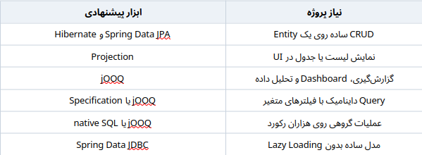 خلاصه jooq