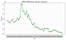 آمار  تولد و ازدواج