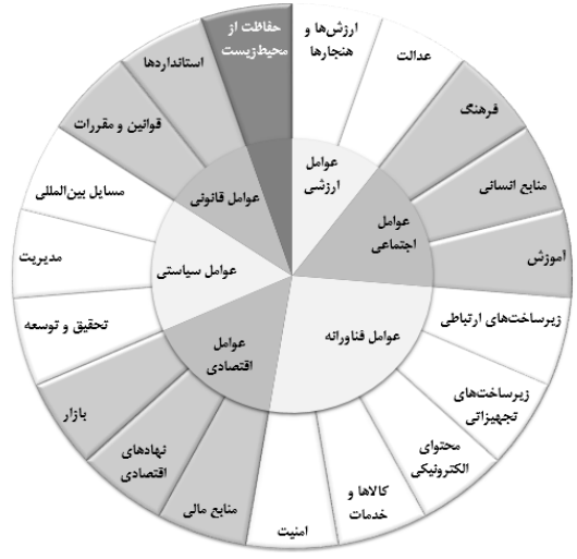 مدل STEEPLV