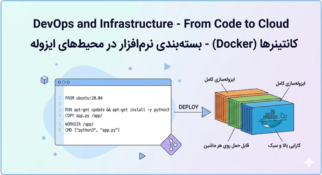 Docker