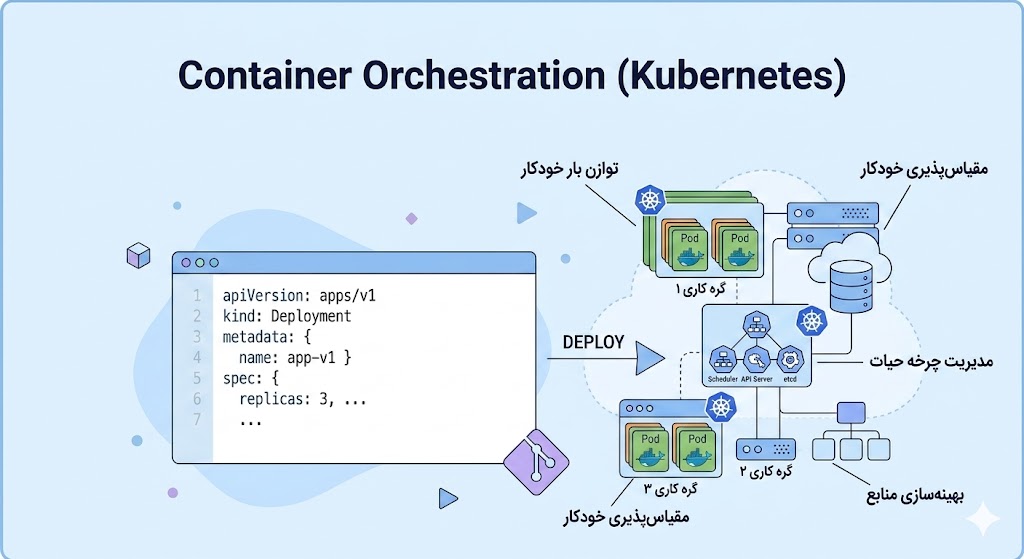 Kubernetes