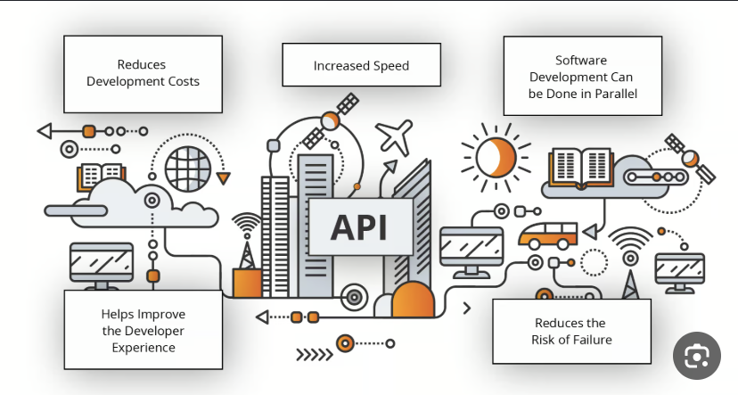 مفهوم API-first Approach