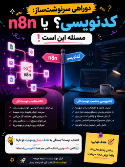 دوراهی سرنوشت‌ساز: n8n یا کدنویسی؟ مسئله این است!