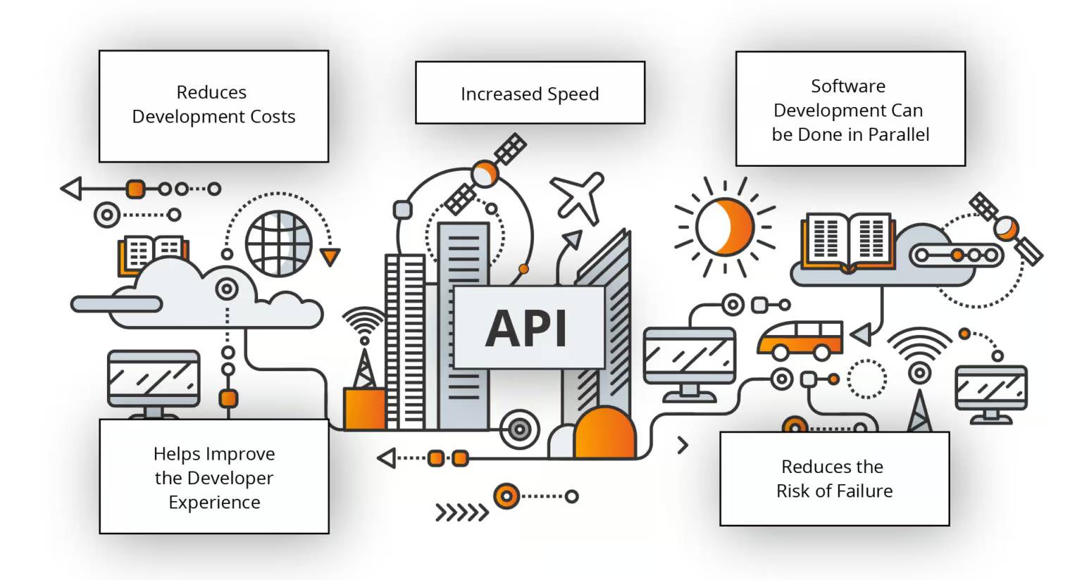 API-first Approach