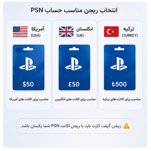 انواع ریجن‌های گیفت کارت پلی استیشن