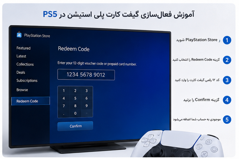 آموزش فعال‌سازی گیفت کارت پلی استیشن در PS5 و PS4