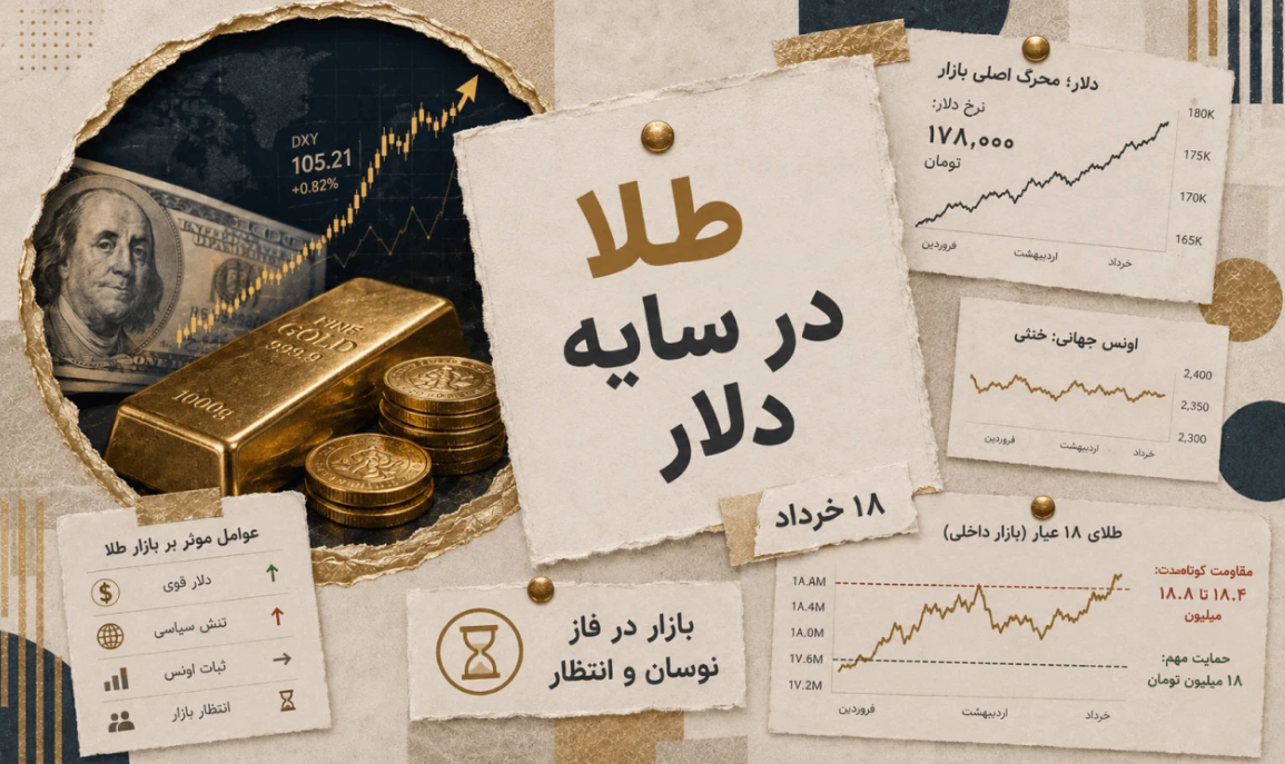 تحلیل تکنیکال طلا 19 خرداد 1405