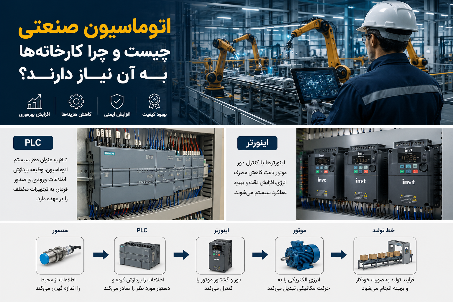 «اجزای اصلی یک سیستم اتوماسیون صنعتی»