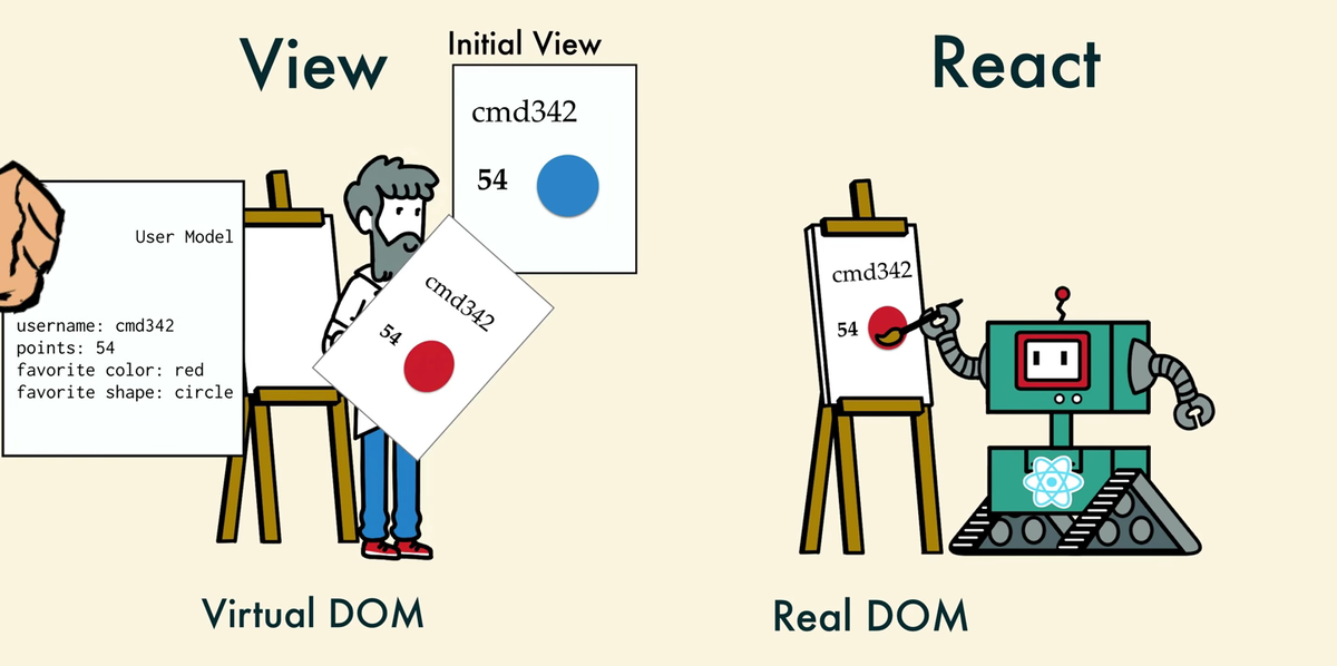 VirtualDom-Reactjs
