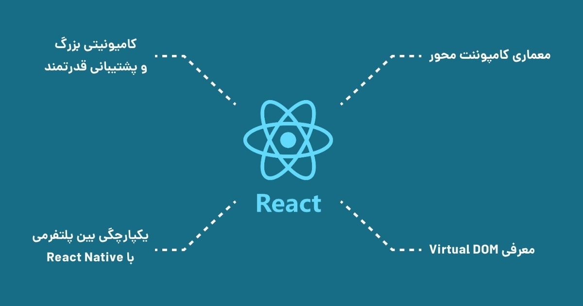 reactjs-bytemasters.ir