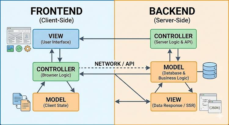 frontend-and-backend-bytemasters.ir