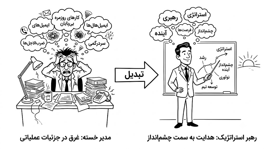 کاربردهای کوچینگ