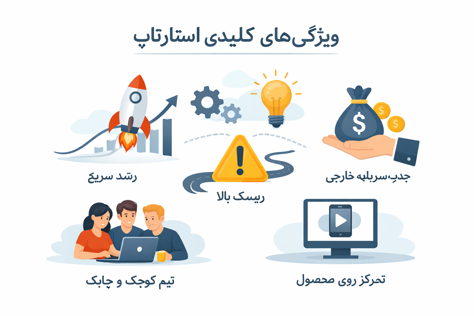 ویژگی های استارتاپ تو یک نگاه
