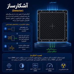 آشکارساز (Detector)؛ قلب سامانه‌های تصویربرداری و اندازه‌گیری