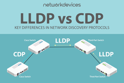 توضیح CDP و LLDP در دنیای شبکه