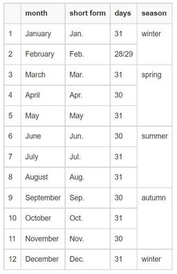 ماه های سال به انگلیسی
