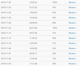 آزمون اسکرام مستر حرفه ای ( PSM I)