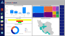 هوشمند سازی مدیریت قراردادها و کنترل عملکرد پیمانکاران با Power BI