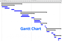 تفاوت گانت چارت (Gantt Chart)با مسیر بحرانی(CPM)