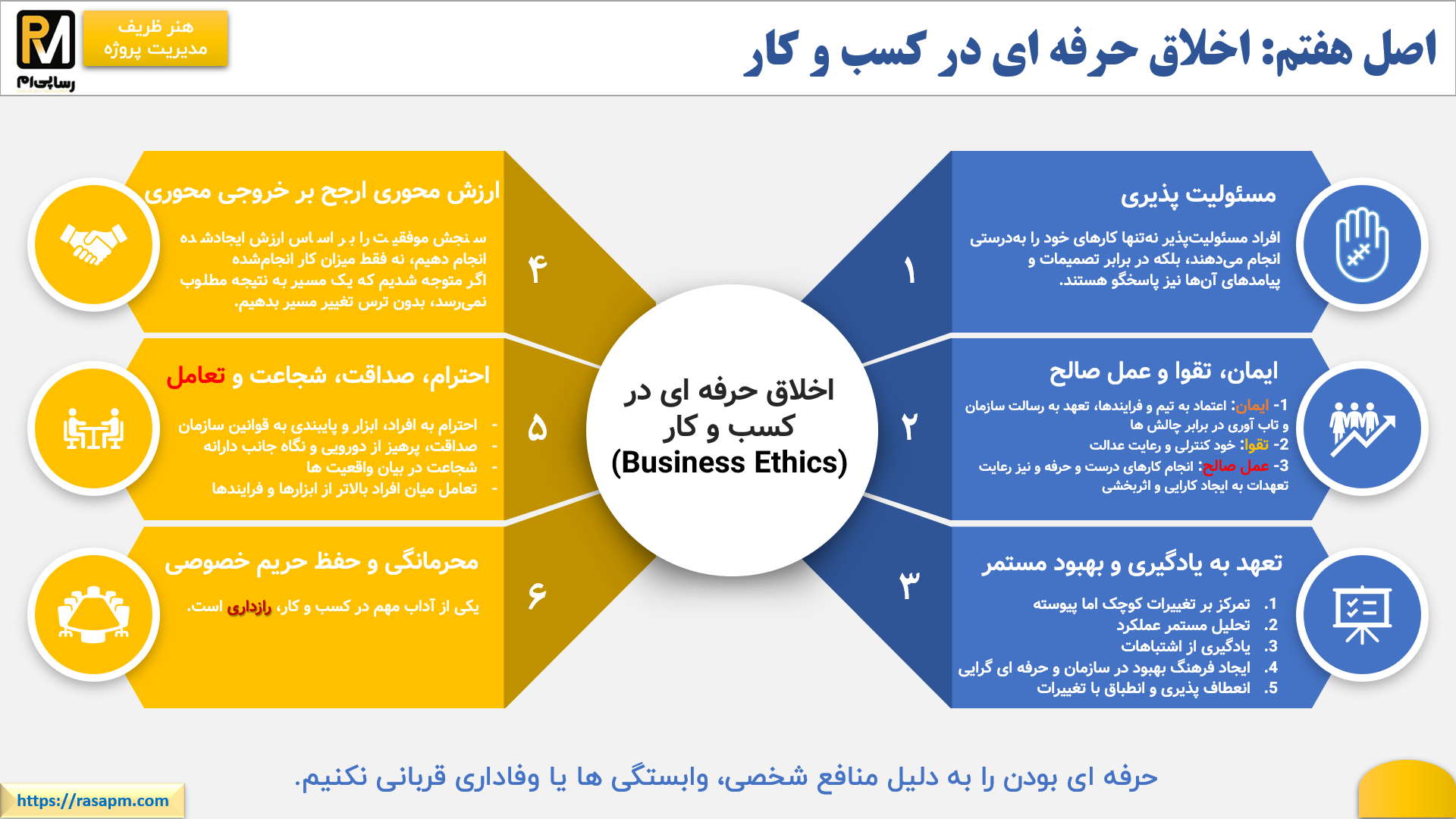 اخلاق حرفه ای در مهندسی