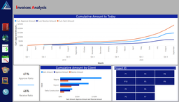 داشبورد مدیریت صورت وضعیت ها با Power BI
