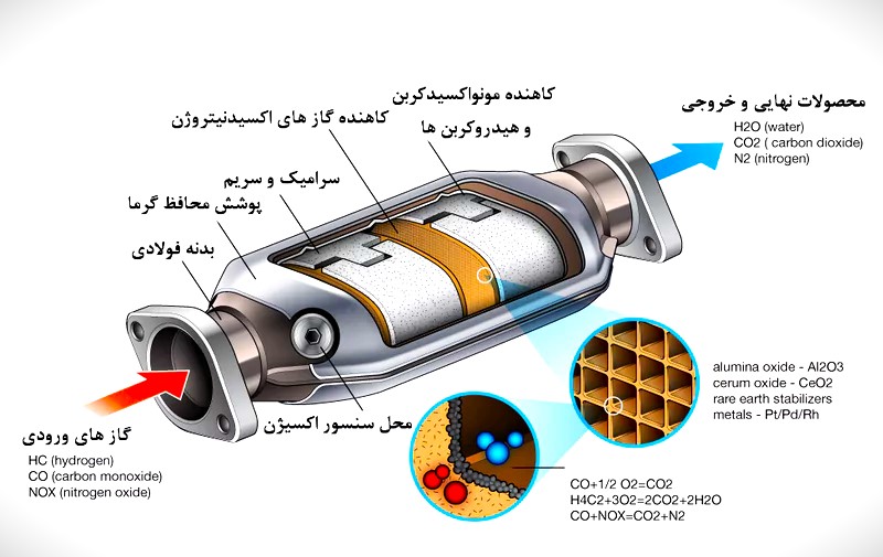 شمای ظاهری و عملکرد قطعه کاتالیزور خودرو